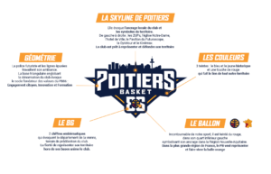 signification logo pb86